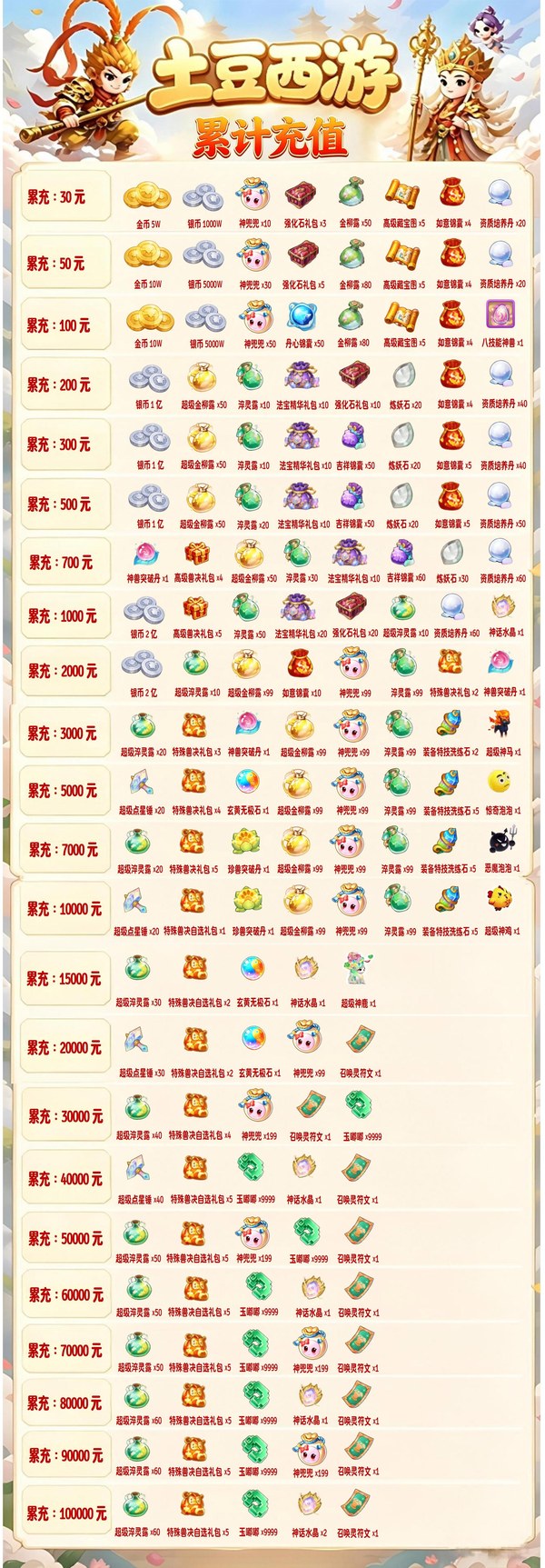 土豆西游游戏物品图标与说明长图